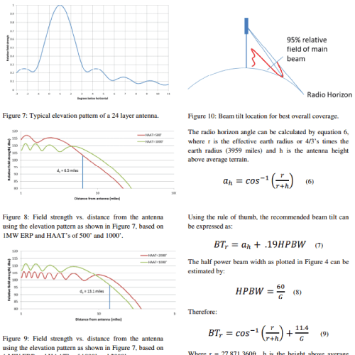 A Note on the Effects of Broadcast Antenna Gain, Beam Width and Height Above Average Terrain